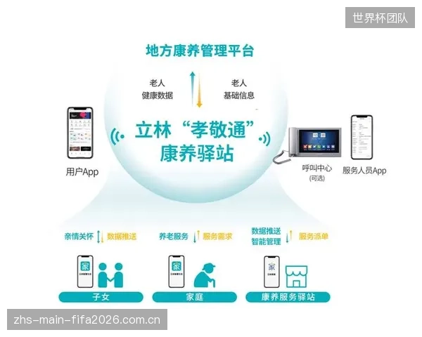 居家智慧康复,谁有权查看老人的24小时活动数据?隐私边界如何界定? 居家智慧康复,谁有权查看老人的24小时活动数据?隐私边界如何界定?